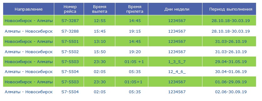 Рейсы самолетов новосибирск